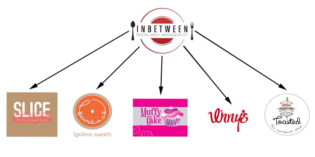 InBetweenRestMn's profile banner image
