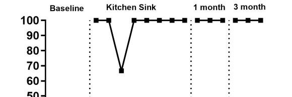 Zach LaBrot, PhD banner