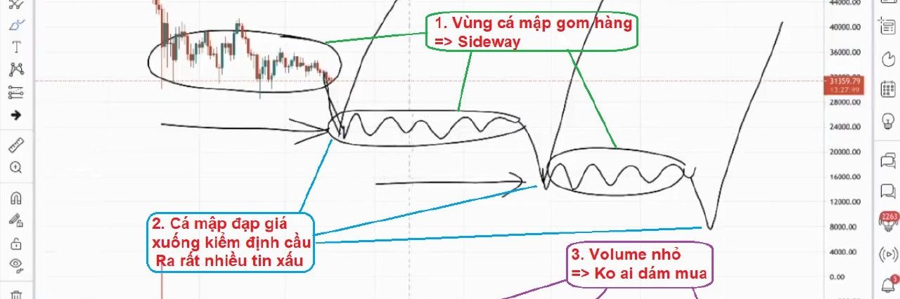 Đậu Trading banner