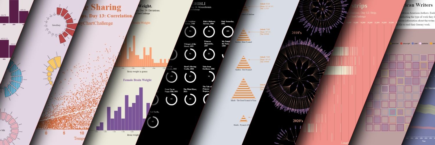 vizcrazy @urmila@vis.social banner