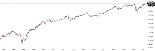 marketwizardidn Profile Banner