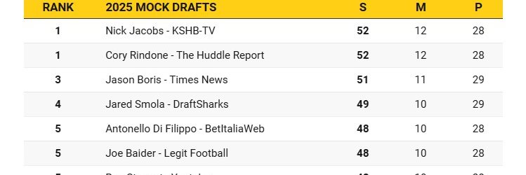 Antonello Morfeo Di Filippo banner