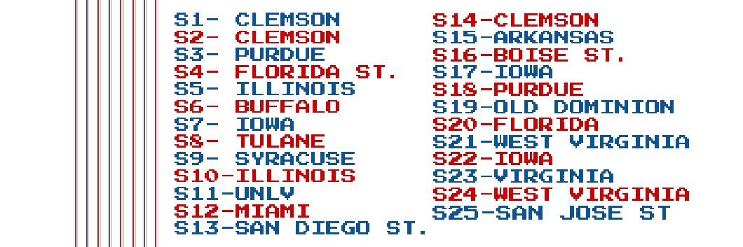 Retro College Football Association banner