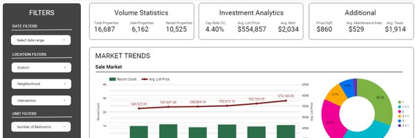 Informed Real Estate Profile Banner