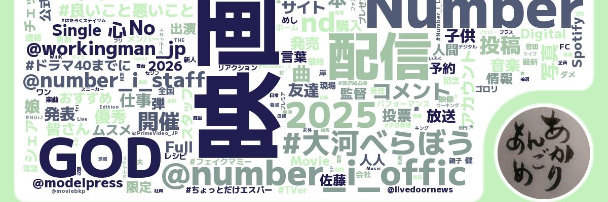 akaringoame's profile banner image