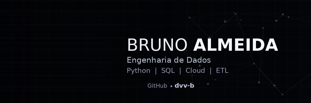 Bruno Almeida banner