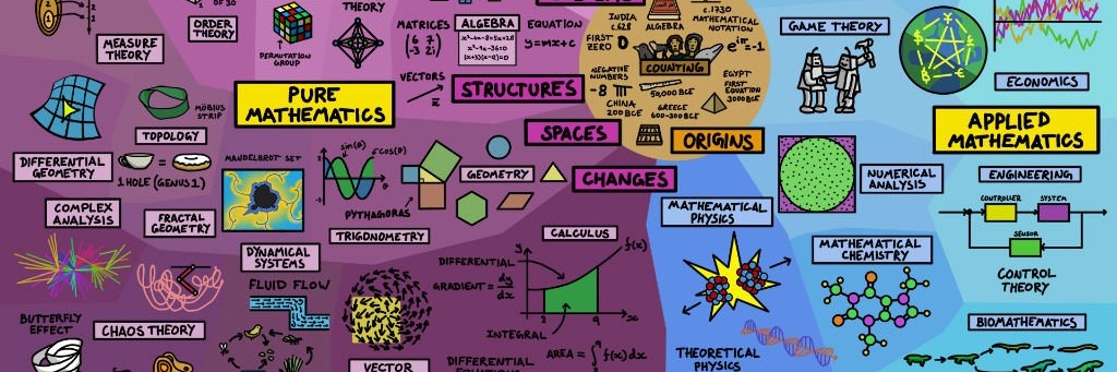 Madras College Maths banner