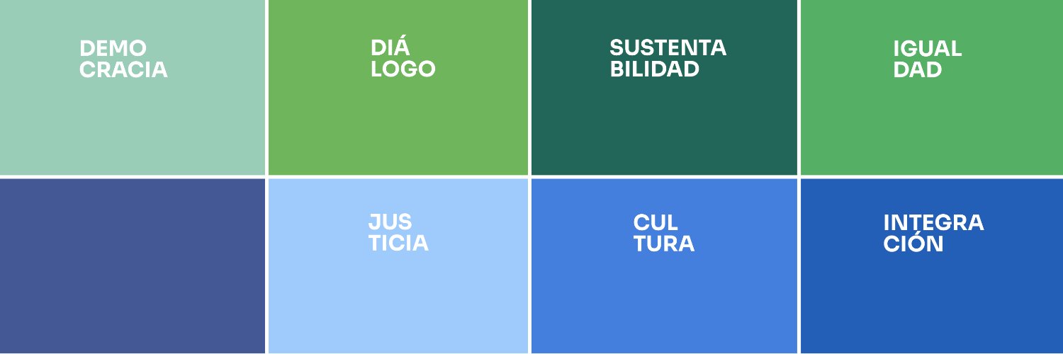 Fundación Foro del Sur banner