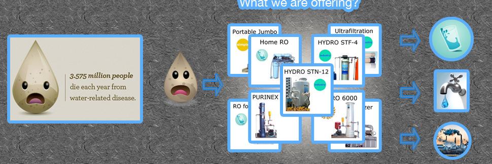 HYDRO Water Solution banner