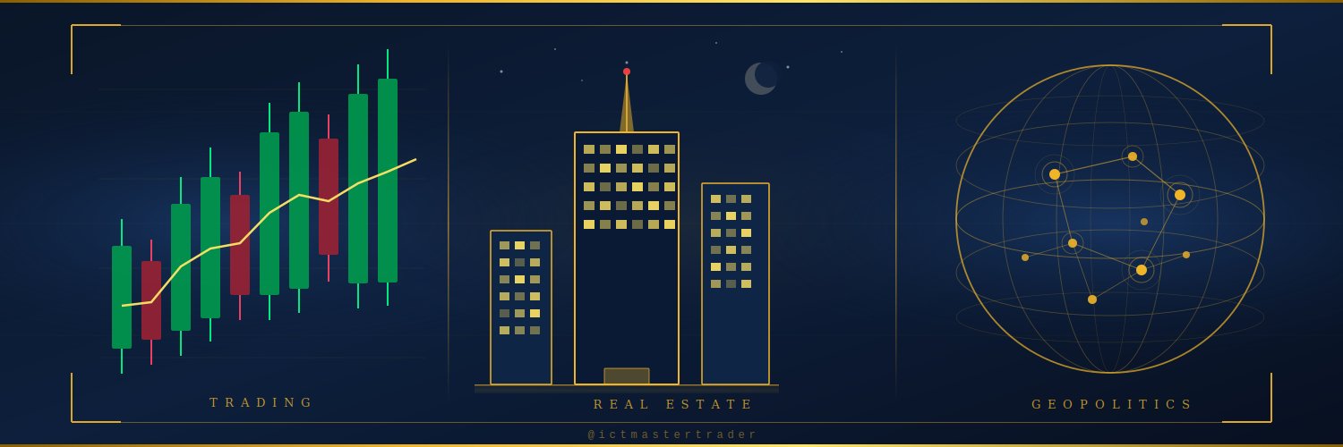 Prashanth | Trading · Real Estate · Geopolitics banner