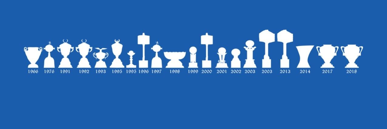 flaviotfonseca's profile banner image