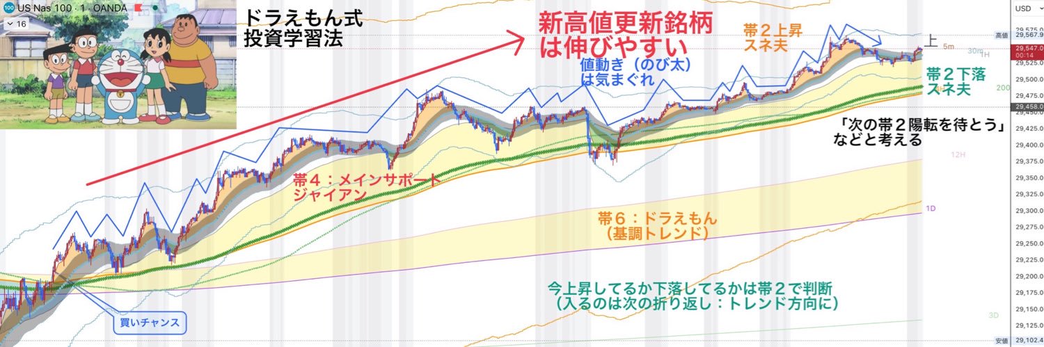 chartadviser's profile banner image