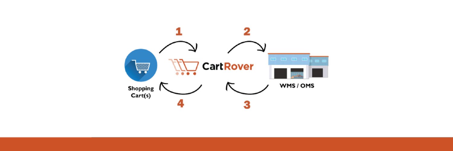CartRover's profile banner image