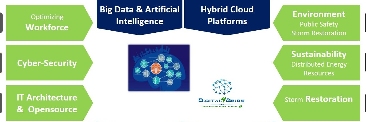 Digital4Grids banner