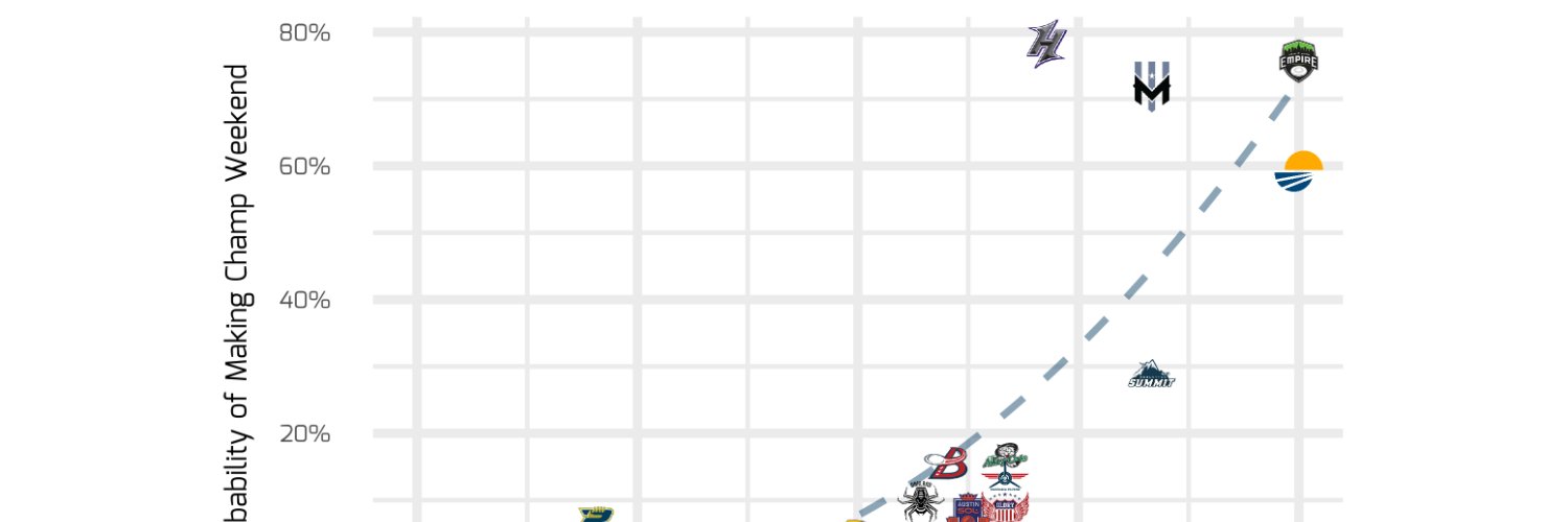 Analysis by Comet banner