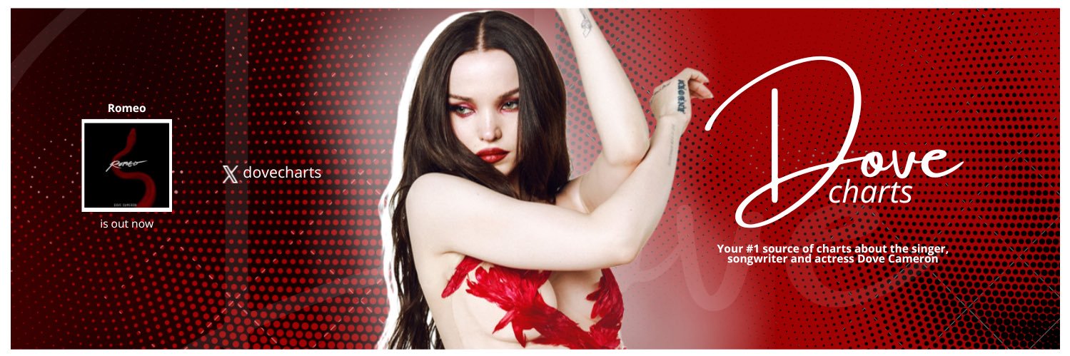 Dove Cameron Charts's banner