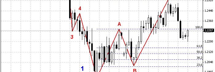 fxtrader_tm's profile banner image