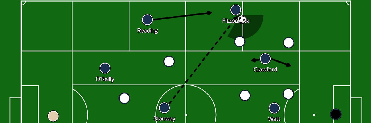 Thistle Analysis banner