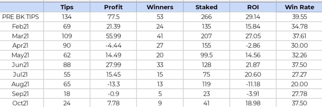 Go Collect Bets - Horse and Greyhound Tips 🐎🇺🇸 banner