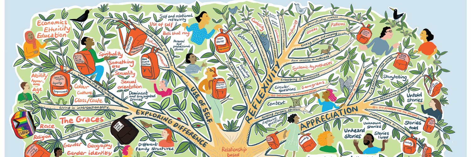 Camden Model of Social Work banner