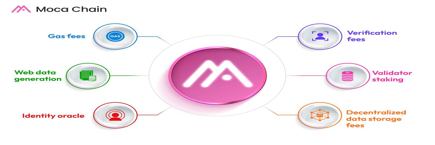 Mocaverse Tatto banner