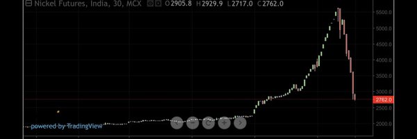 Shiv0249 Profile Banner
