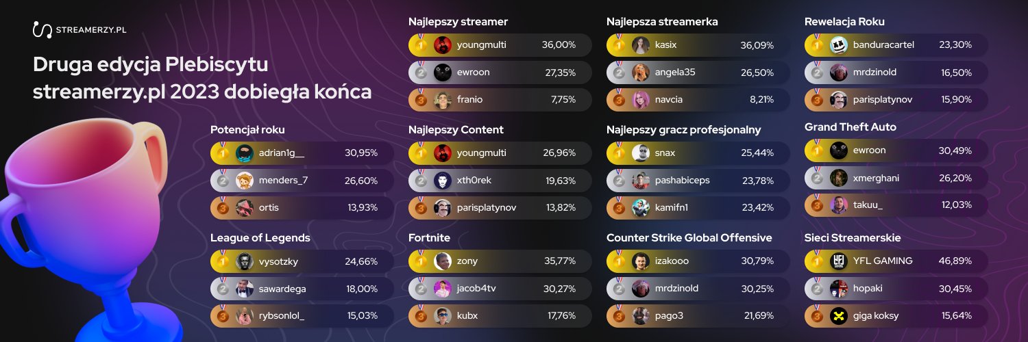 STREAMERZY.PL banner