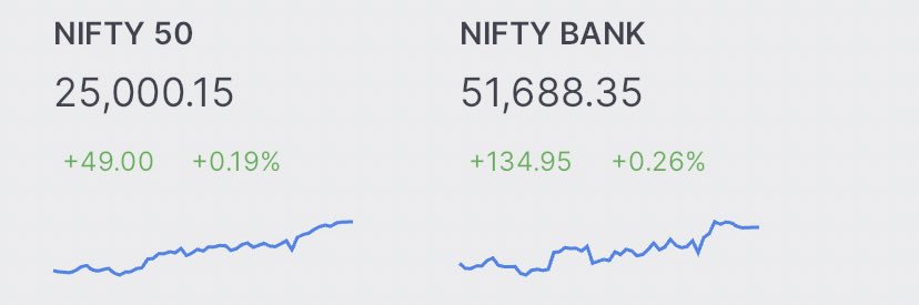 _NiftyTrader_'s profile banner image