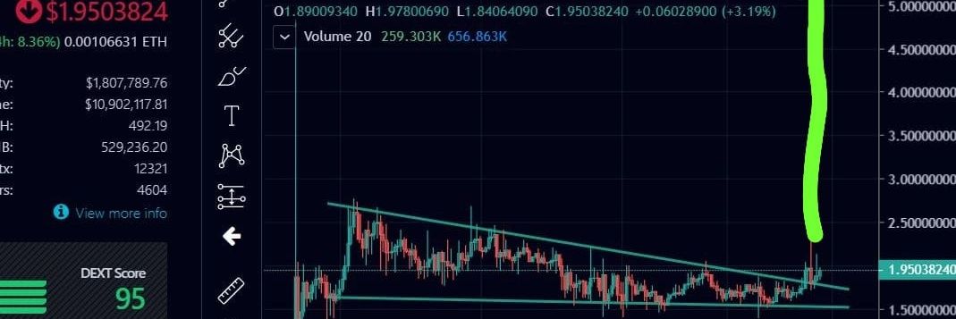 zeronin ❤️ Memecoin banner