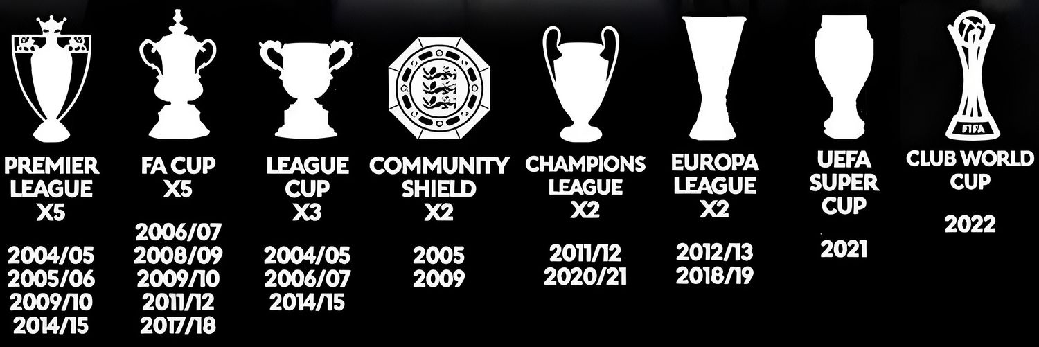 ChelseaFC_Py's profile banner image