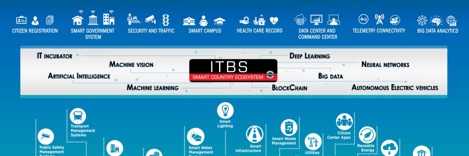 itbscorporation's profile banner image