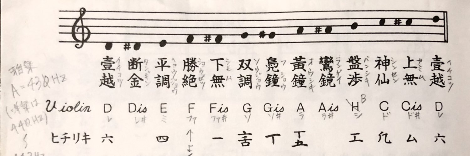 おかっち(●･θ･●) banner