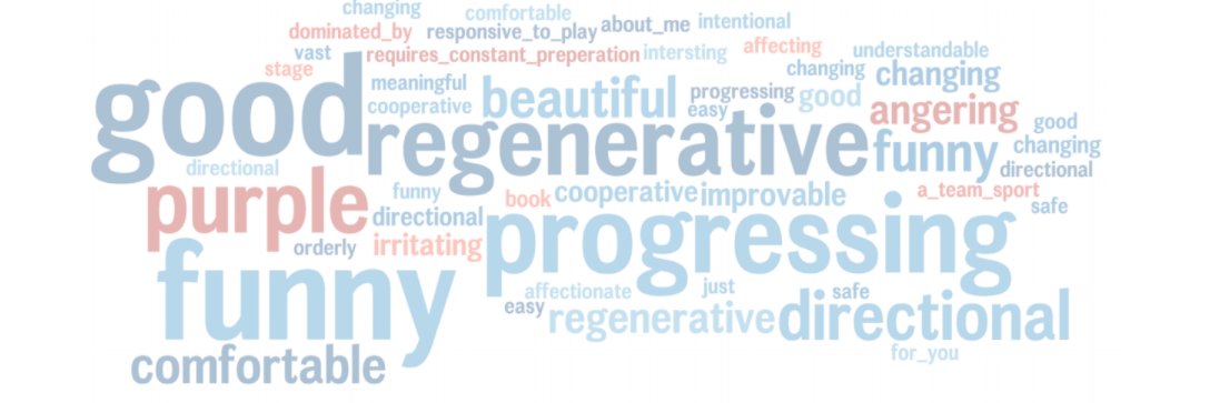 Primals Project banner