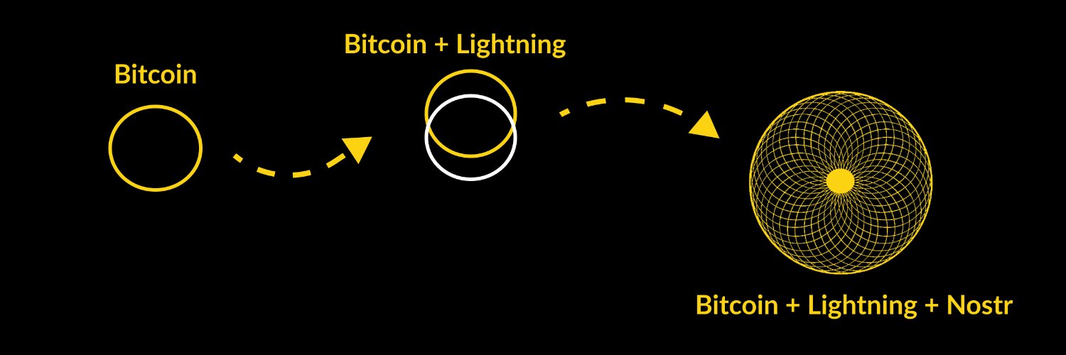 Bitcoin Illustrated banner