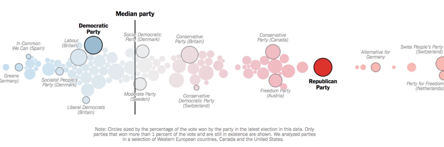 Stuck in the Political Center 🇺🇸 banner