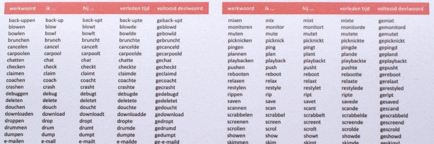 Beter Spellen banner