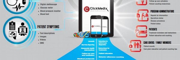 ClickMedix Profile Banner