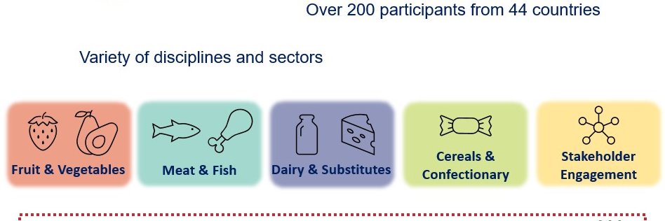 Circul-a-bility banner