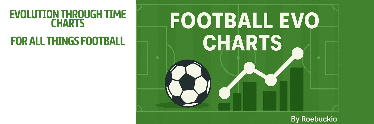 Football Evo Charts by Roebuckio banner