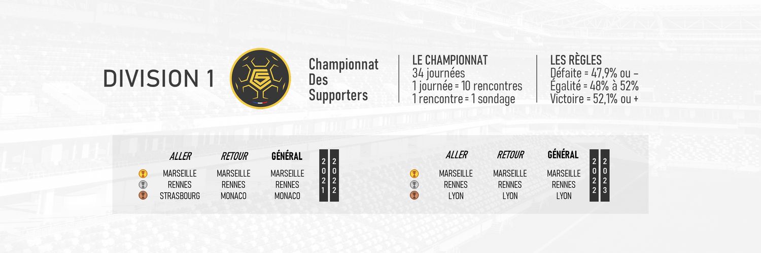 D1 • Champ. des Supporters Profile Banner