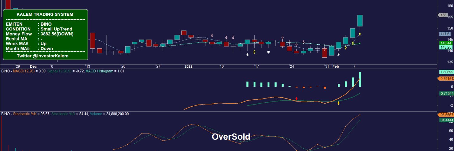 Investor Kalem (Sobat Cutloss) banner