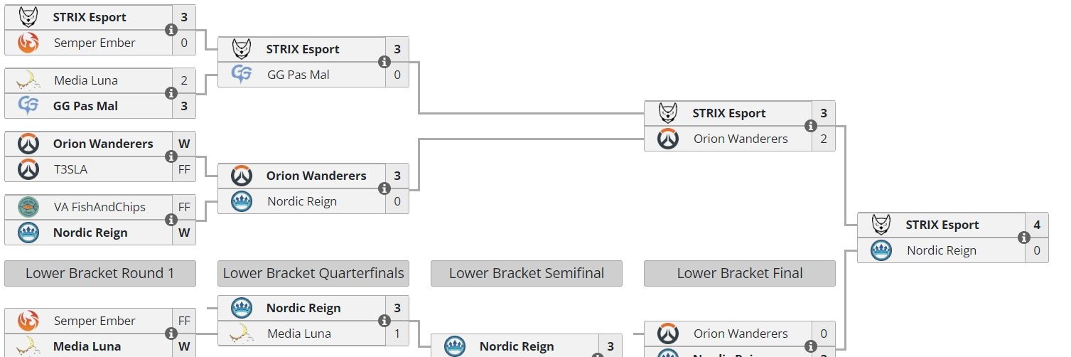 STRX | Requ1 | Blob's fan account banner