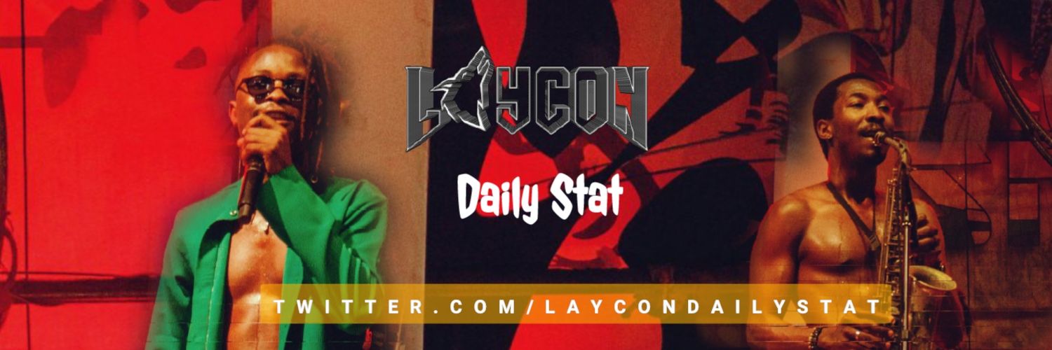 Laycon Daily Stats 🐺💛📊 banner