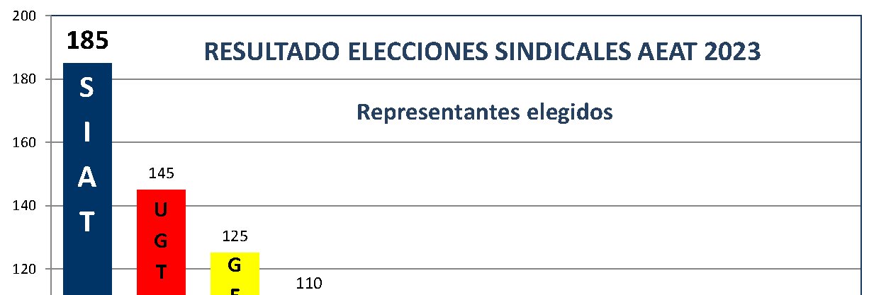 Siat Sindicato banner