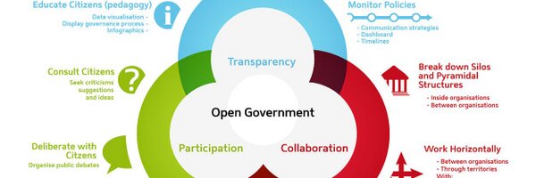 Piersoft Profile Banner