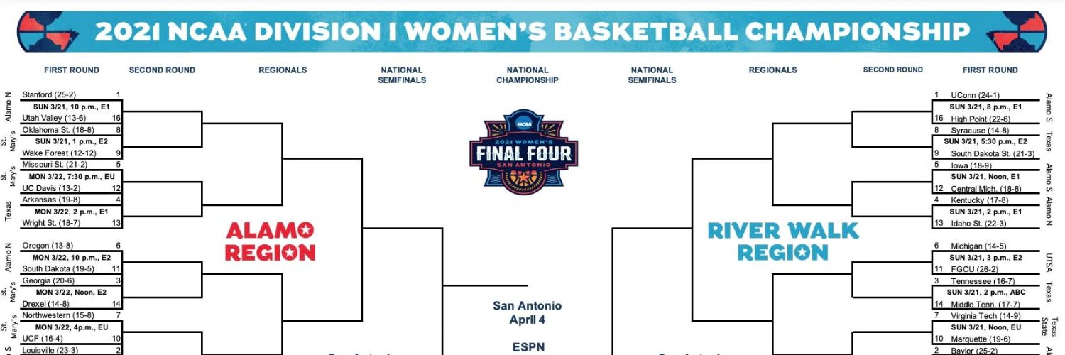 NCAA Womens basketball updates banner