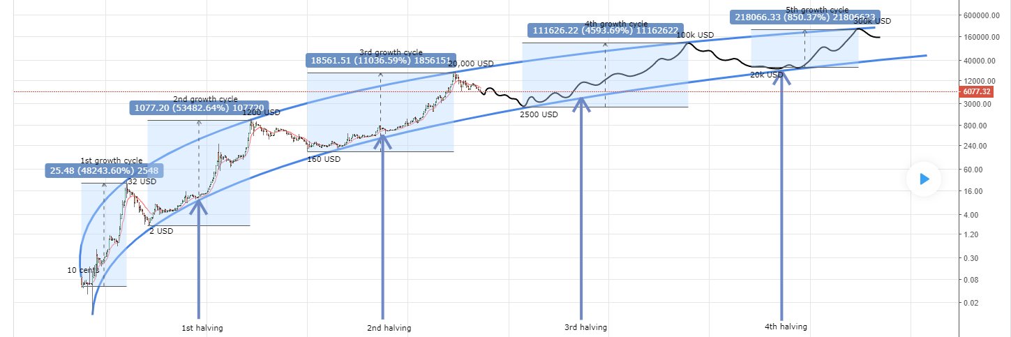 Crypto Invest (💙,🧡) banner