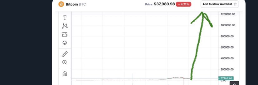 Unapologetically Bullish banner