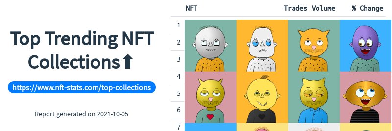 NFT Stats & Trends 📈 banner