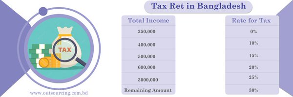 1outsourcingbd Profile Banner